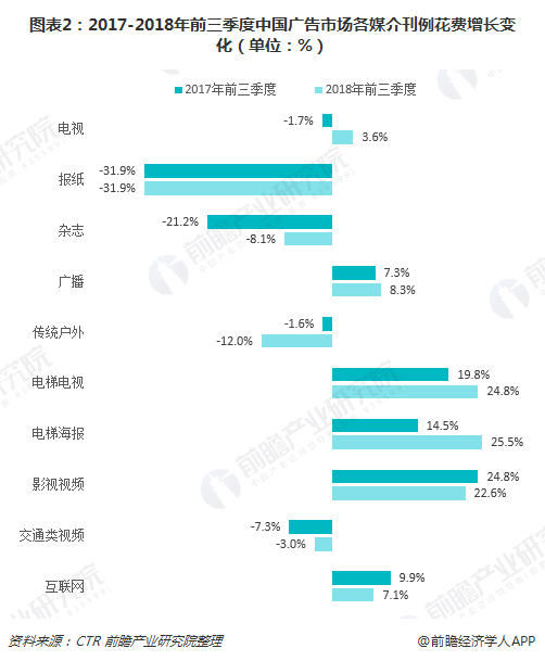 ͼ22017-2018ǰйгý鿯λ%