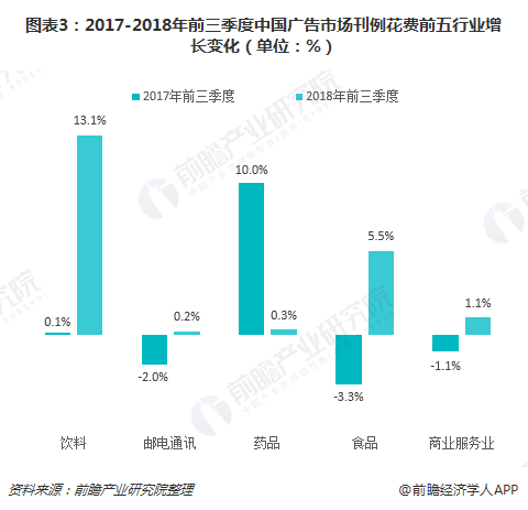 ͼ32017-2018ǰйгǰҵλ%